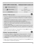 Preview for 62 page of Hama RC 550 Operating Instructions Manual