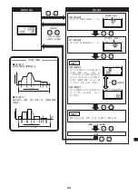 Preview for 45 page of Hamamatsu Photonics LIGHTINGCURE LC8 Instruction Manual