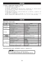 Preview for 48 page of Hamamatsu Photonics LIGHTINGCURE LC8 Instruction Manual