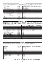 Preview for 52 page of Hamamatsu Photonics LIGHTINGCURE LC8 Instruction Manual