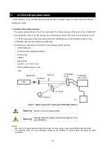 Preview for 25 page of Hamamatsu LCOS-SLM X15213 Series Operation Manual