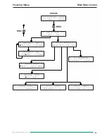 Preview for 27 page of Hameg HM8134-2 Manual