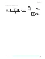 Preview for 31 page of Hameg HM8134-2 Manual