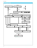 Preview for 52 page of Hameg HM8134-3 User Manual