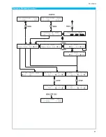 Preview for 53 page of Hameg HM8134-3 User Manual