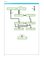 Preview for 54 page of Hameg HM8134-3 User Manual