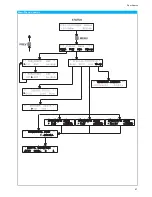 Preview for 57 page of Hameg HM8134-3 User Manual