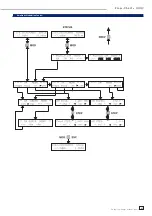 Preview for 43 page of Hameg HM8134-3X Handbuch Manual