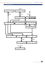 Preview for 45 page of Hameg HM8134-3X Handbuch Manual