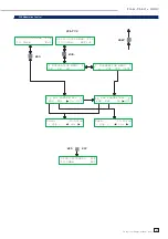 Preview for 47 page of Hameg HM8134-3X Handbuch Manual