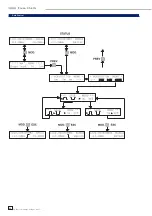 Preview for 48 page of Hameg HM8134-3X Handbuch Manual