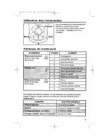 Preview for 18 page of HAMILTON BEACH/PROCTOR SILEX 70660 User Manual