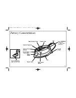 Preview for 21 page of Hamilton Beach 14431 - Smart Grip Iron Use & Care Manual