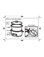 Preview for 10 page of Hamilton Beach 33147 - Programmable 4.5 Qt. Slow Cooker Use & Care Manual