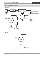 Preview for 18 page of Hamilton Beach SmartServe BIC2000 Service Manual