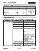 Preview for 19 page of Hamilton Beach SmartServe BIC2000 Service Manual