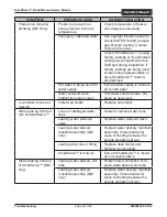 Preview for 20 page of Hamilton Beach SmartServe BIC2000 Service Manual