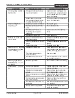 Preview for 21 page of Hamilton Beach SmartServe BIC2000 Service Manual