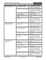 Preview for 23 page of Hamilton Beach SmartServe BIC2000 Service Manual