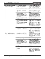 Preview for 24 page of Hamilton Beach SmartServe BIC2000 Service Manual