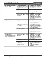 Preview for 25 page of Hamilton Beach SmartServe BIC2000 Service Manual