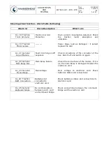 Preview for 4 page of Hammerhead 500 Series Adjustment & Testing Manual