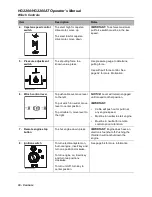 Preview for 31 page of Hammerhead HG2200 Operator'S Manual