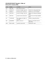 Preview for 97 page of Hammerhead HG2200 Operator'S Manual