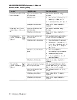 Preview for 99 page of Hammerhead HG2200 Operator'S Manual