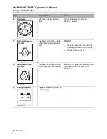 Preview for 43 page of Hammerhead HG2200AT Operator'S Manual