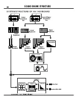 Preview for 30 page of Hammond XK-1 Owner'S Manual