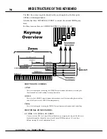 Preview for 78 page of Hammond XK-1 Owner'S Manual