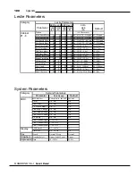 Preview for 100 page of Hammond XK-1 Owner'S Manual