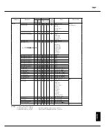 Preview for 157 page of Hammond XK-5 Owner'S Manual