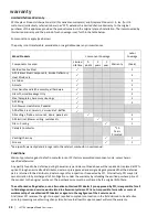 Preview for 28 page of HAMPTON BAY HI1150 Owners & Installation Manual