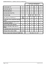 Preview for 18 page of Hamworthy DORCHESTER DR-SG 20-210 Installation, Commissioning And Servicing Instructions