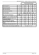 Preview for 21 page of Hamworthy DORCHESTER DR-SG 20-210 Installation, Commissioning And Servicing Instructions