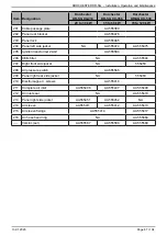 Preview for 87 page of Hamworthy DORCHESTER DR-SG 20-210 Installation, Commissioning And Servicing Instructions