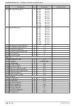 Preview for 94 page of Hamworthy DORCHESTER DR-SG 20-210 Installation, Commissioning And Servicing Instructions