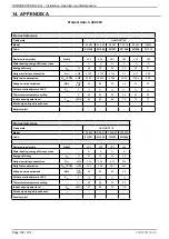 Preview for 102 page of Hamworthy DORCHESTER DR-SG 20-210 Installation, Commissioning And Servicing Instructions