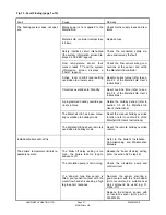 Preview for 31 page of Hamworthy MARSHALL HE Installation, Commisioning And Maintenance Instructions