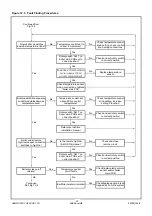 Preview for 38 page of Hamworthy Sherborne S65 Installation, Commissioning And Service Manual