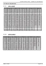 Preview for 81 page of Hamworthy TYNEHAM AHP60 14/18 Installation, Commissioning And Servicing Instructions