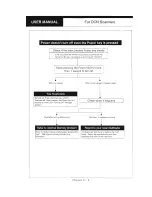 Preview for 221 page of Hana Tech DCN PRO & SCAN User Manual