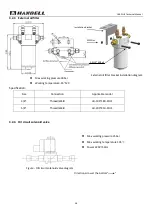 Preview for 28 page of Hanbell LBII-PLUS Technical Manual