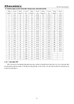 Preview for 36 page of Hanbell LBII-PLUS Technical Manual