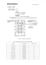 Preview for 43 page of Hanbell LT-20/10 Technical Manual