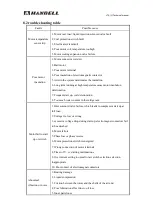 Preview for 50 page of Hanbell LT-20/10 Technical Manual