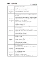 Preview for 51 page of Hanbell LT-20/10 Technical Manual