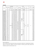 Preview for 5 page of Hanbell RC2-F Series Manual